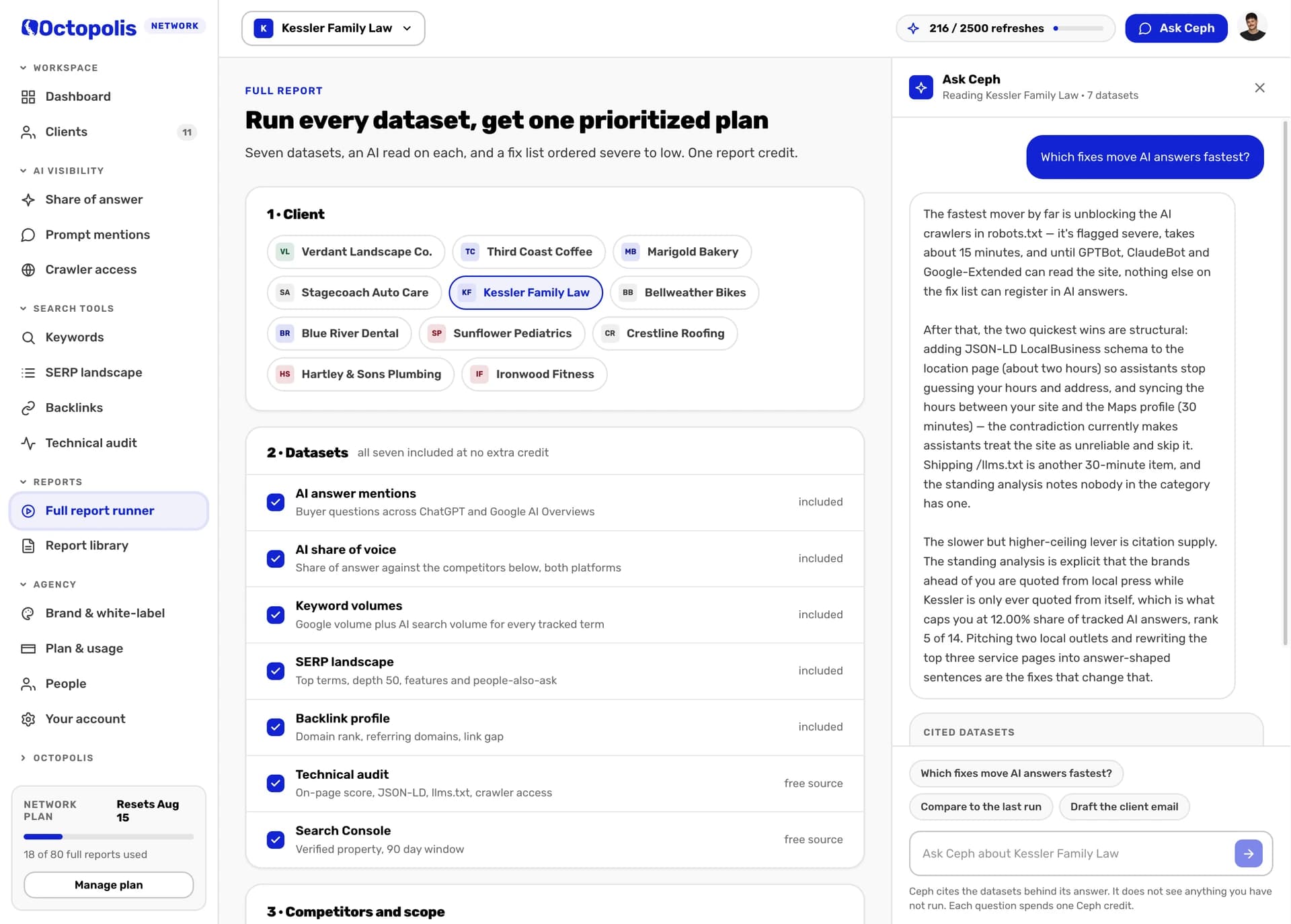 Ask Ceph answering a question about which fixes move AI answers fastest, in plain English, beside the report it read, with the datasets it cited listed underneath.